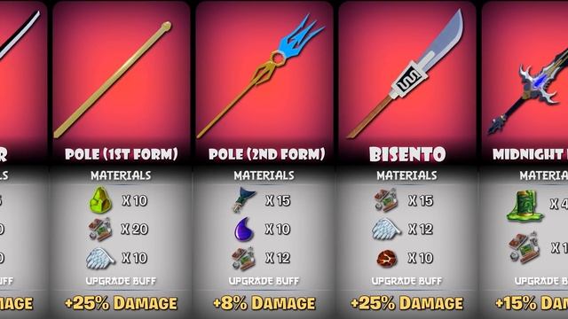 Blox Fruits All Swords Upgrades Requirements | Materials смотреть онлайн