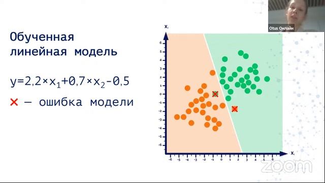 Интенсив «Data Science - это проще, чем кажется». День 1 // Занятие курса «Machine Learning. Basic»
