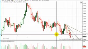 Семинар в школе трейдинга Futurestraders  06.09.2023.г.