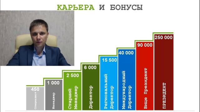 Карьерная лестница в DS Media. Десятниченко Иван. Champions смотреть онлайн