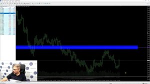 Как определять уровни поддержки и сопротивления на графике. Сергей Заботкин