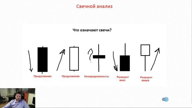 Как разворачивается тренд на FORTS - Денис Стукалин