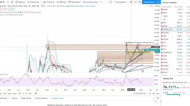 Про рубль евро доллар швейцарский франк юань и о том чего ожидать дальше от валютного рынка.