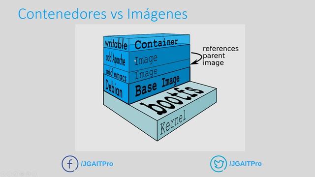Contenedores vs Imágenes en Docker смотреть онлайн