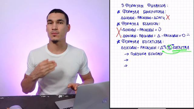 Уровни финансового развития. 3 формулы финансов. Инвестиции для мусульман.