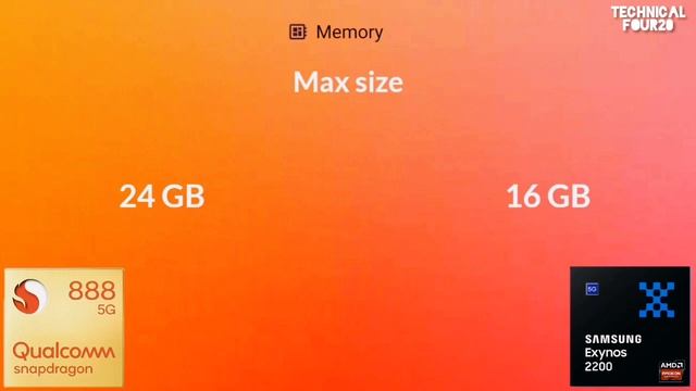 Snapdragon 888 Vs Exynos 2200