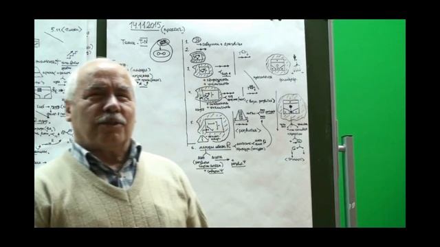 Управленец и требования к его профессионализму  Движение к развитию  2015