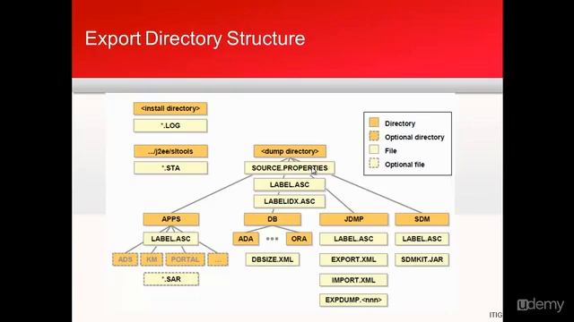 SAP OSDB Migration Series || 23. SAP JAVA Directory Structure for Export смотреть онлайн