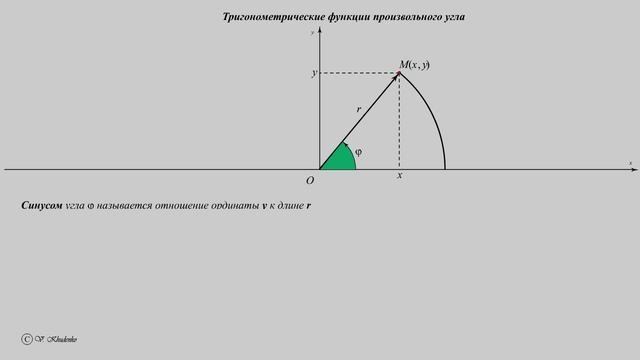 Тригонометрические функции произвольного угла