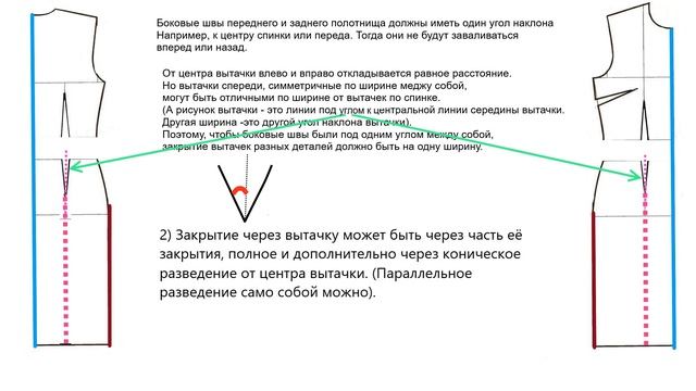Как изменить выкройку:  Расширение/сужение выкройки/коническое, параллельное, по вытачкам
