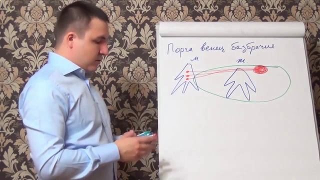 Венец безбрачия вид порчи, сглаз как определить смотреть онлайн