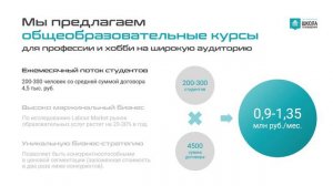 Пример анимации для презентации в PowerPoint