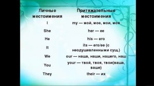 4 класс  Английский язык  Притяжательные местоимения