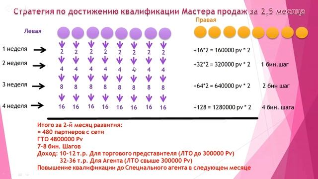ПРОСТАЯ стратегия: как выйти на мастера продаж за 2,5 месяца в Атоми. смотреть онлайн