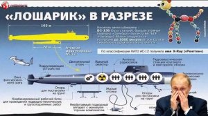 Подробности самой секретной российской подводной лодки АС-12 - Лошарик