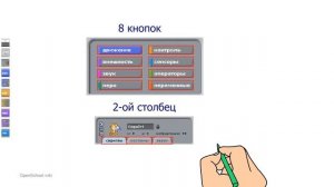 Знакомство со средой Scratch /Информатика / 5 класс - Омарова Айгуль Бекеновна