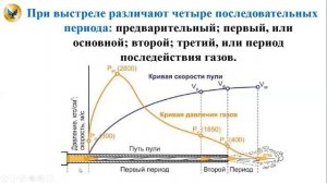 Видеоурок  11 кл  Урок 4  Основы стрельбы