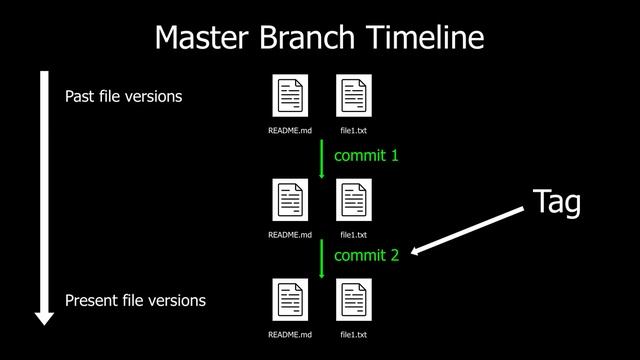 OverTheWire - Bandit - Level 30 смотреть онлайн