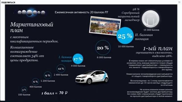 Маркетинг план essens. Сравните смотреть онлайн