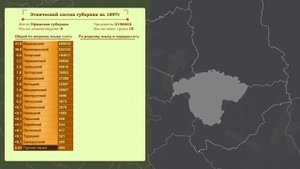 Уфимская губерния по переписи населения Российской империи 1897г.