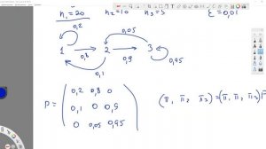Теория вероятностей. Цепи Маркова