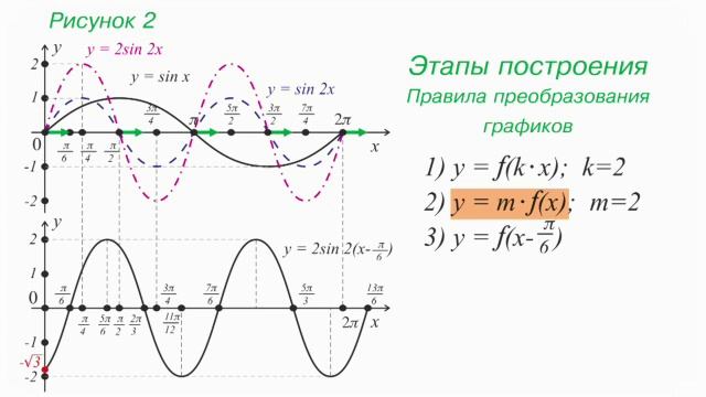 20 График гармонического колебания смотреть онлайн