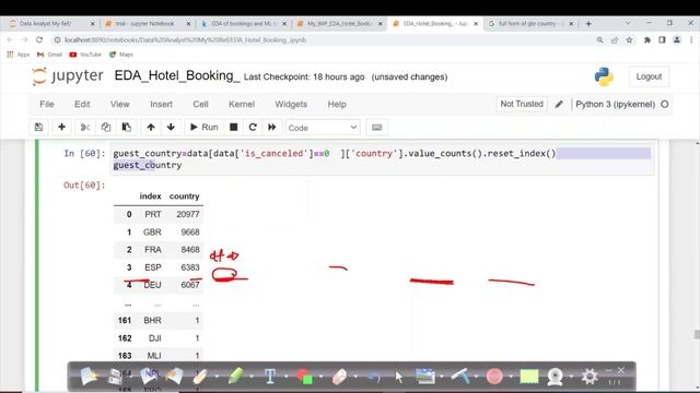 Data Analyst Portfolio Project in Python: Where do Guest Come From - 3