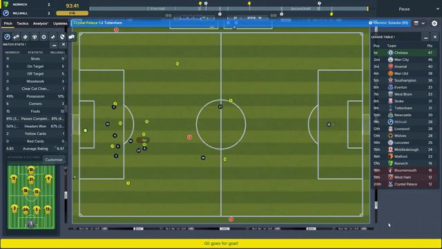 Football Manager 2018 | #43 | New Contracts For The Wonderkids смотреть онлайн