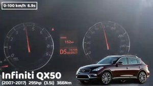 Infiniti QX50 Acceleration Battle Разгон 0 100 Infinity QX50 разных поколений