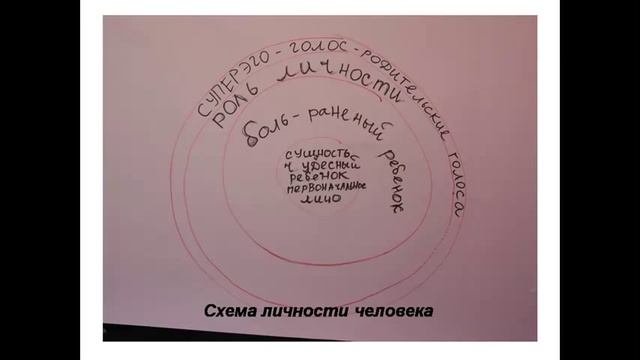 Психология страха и как его трансформировать.