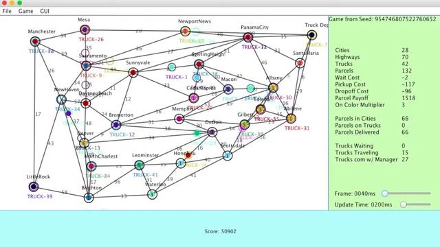 Shortest Path in Java
