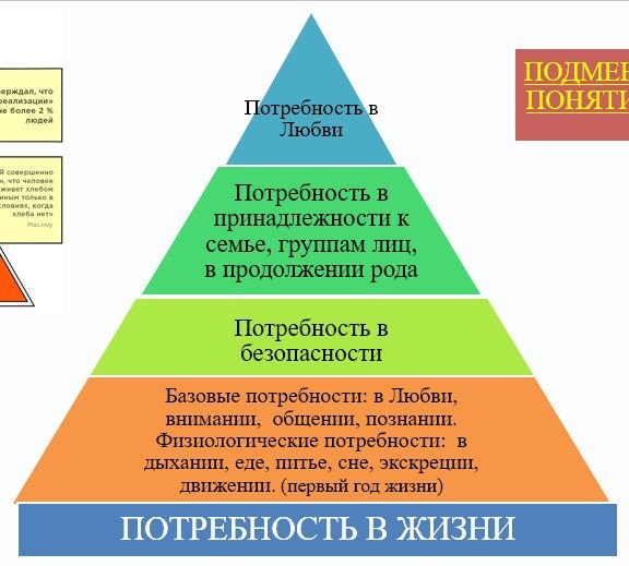 Потребности мужчины. Базовые потребности мужчины. Базовые потребности женщины. Базовые потребности мужчины и женщины. Пирамида мужских потребностей.