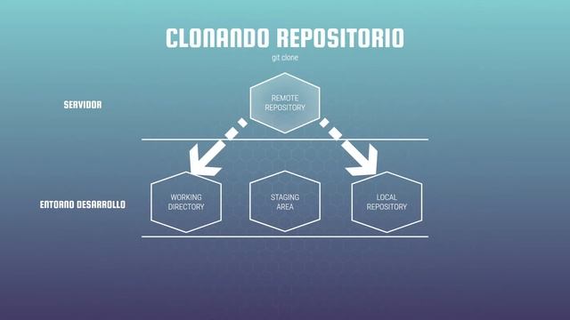 Git que es y para que sirve (descarga de diapositiva gratis) смотреть онлайн