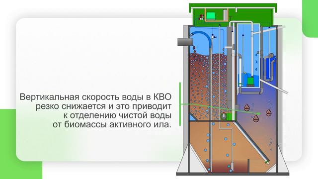 Евробион - система глубокой биологической очистки сточных вод | EUROBION