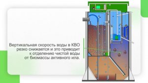 Евробион - система глубокой биологической очистки сточных вод | EUROBION