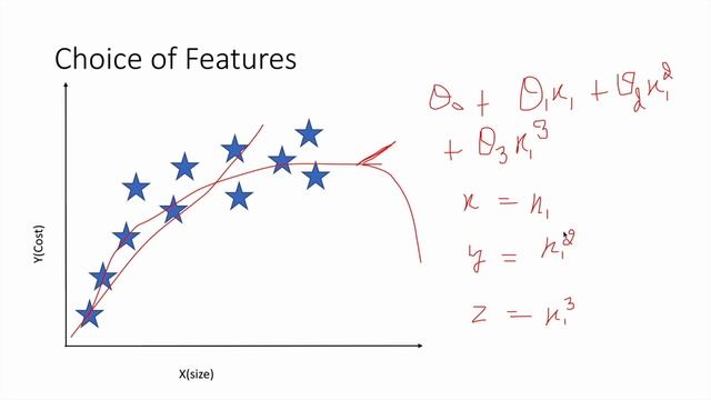 Polynomial Regression for machine learning algorithms.