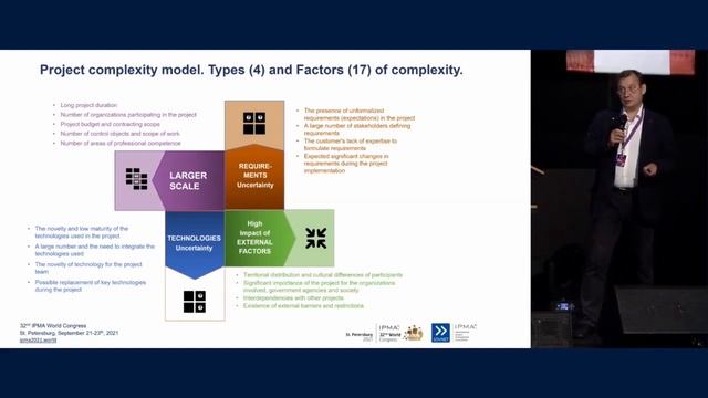 Модель управленческой сложности для управления проектами. Юрий Трубицын на 32-м Конгрессе IPMA смотреть онлайн