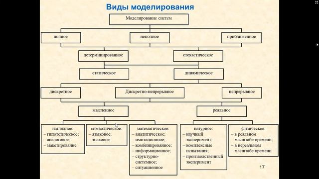 Теория систем и системный анализ _ Кориков Анатолий Михайлович часть 3