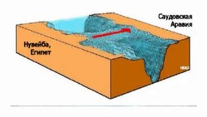 ИСХОД ЕВРЕЕВ ИЗ ЕГИПТА и ПЕРЕХОД ЧЕРЕЗ ЧЕРМНОЕ МОРЕ