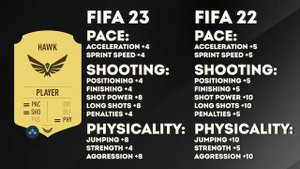 FIFA 23 ИЗМЕНЕНИЯ I не вышедшей игры