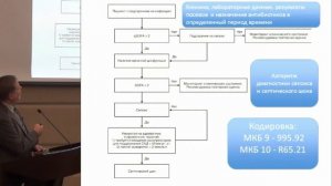 Белобородов В.Б.  «Сепсис – это инфекция?»