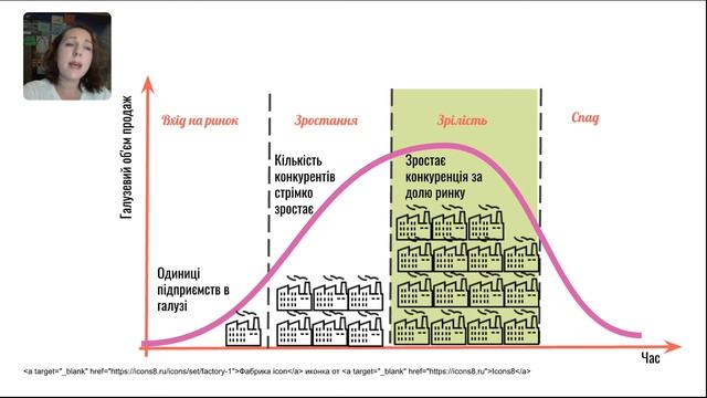 Життєвий цикл галузі | Еволюція галузі | Стадії розвитку ринку