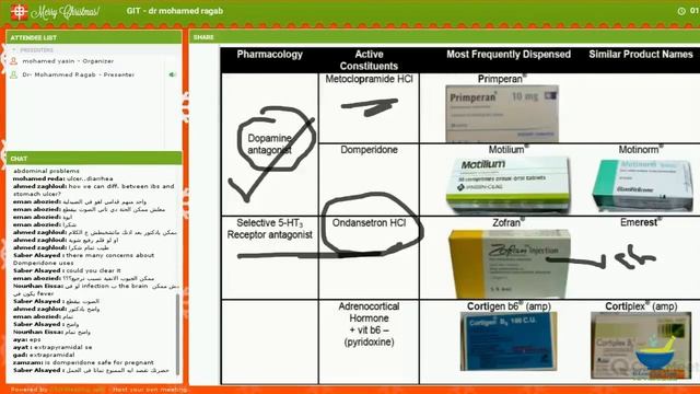 pharmacology course - GIT 1 - Dr mohamed ragab смотреть онлайн