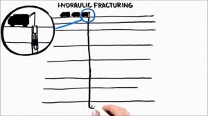Гидроразрыв пласта вкратце