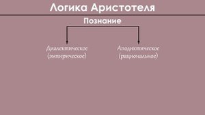 Логика Аристотеля