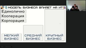 SOFP InBit 1day 12 модель бизнеса