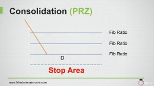 HarmonicTrading - ABCD Pattern