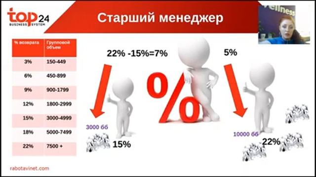 Расчет скидки на продукцию смотреть онлайн