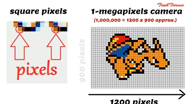 Pixel , camera megapixel , camera resolution , image resolution , example | TechTerms смотреть онлайн