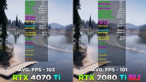 RTX 4070 Ti (Single) 12GB vs 2x RTX 2080 Ti SLI 2*11GB | PC Gaming Tested (SLI Supported Games Only